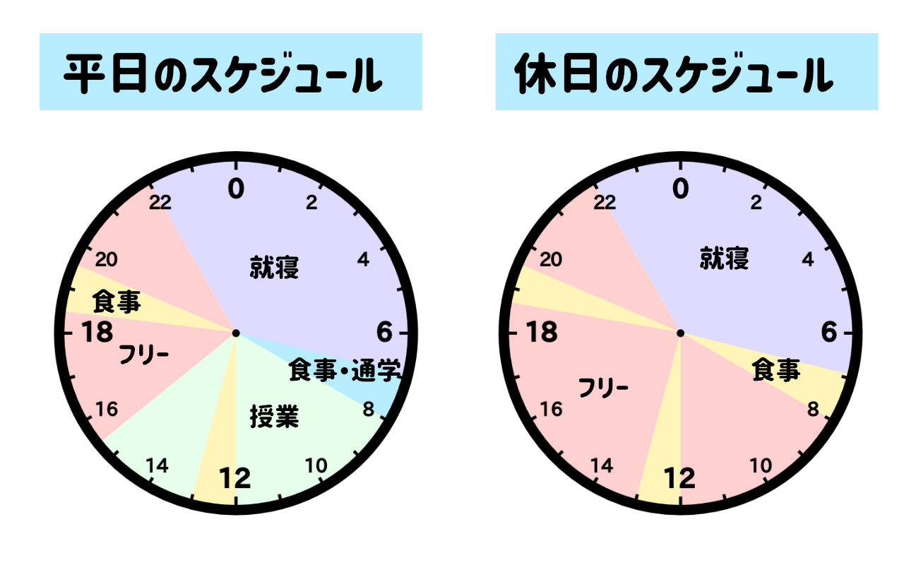 オススメの留学先_滞在時のスケジュール